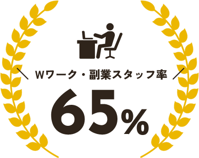 \ Wワーク・副業スタッフ率 / 65%